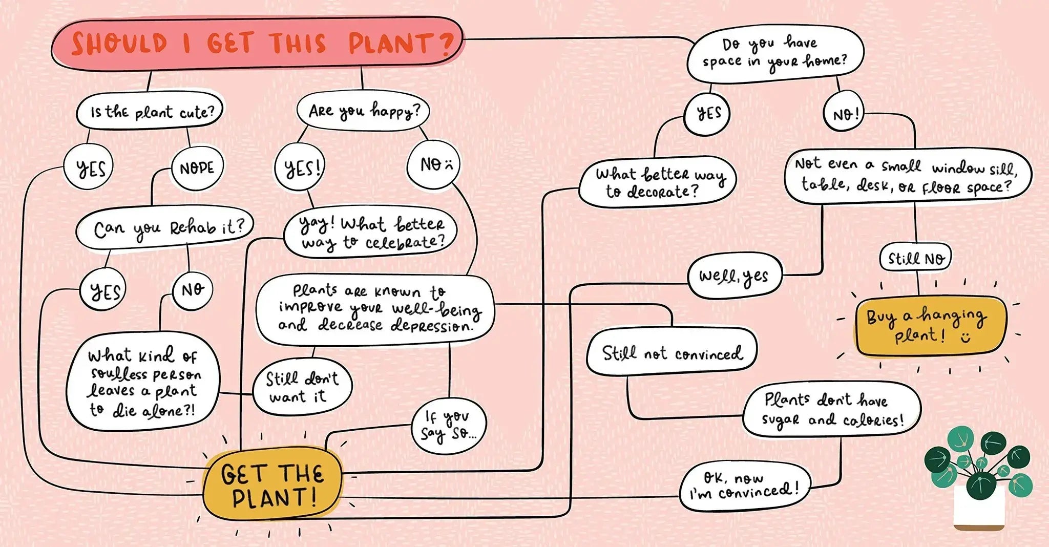 Crazy Plant Lady - Book by Isabel Serna