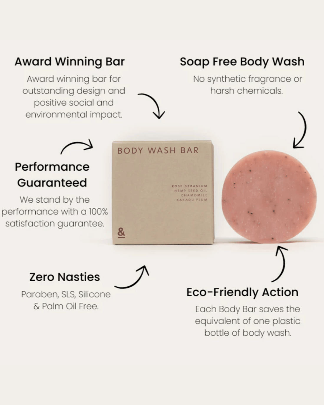 Seed & Sprout The Natural Body Wash Bar - Rose Geranium